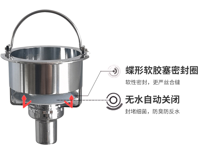 蝶形软胶塞密封圈 软性密封，更严丝合缝